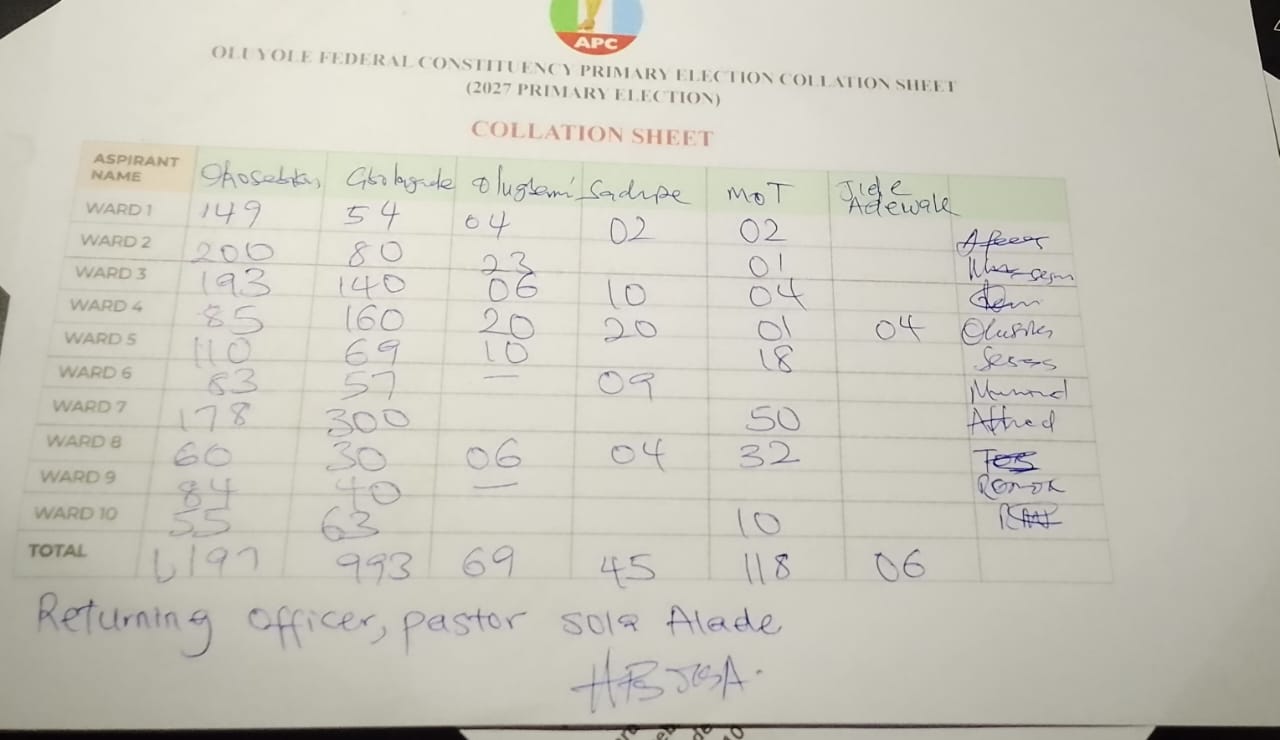 Olaosebikan, Tinubu Loyalist, Wins Oluyole APC House of Reps Primary